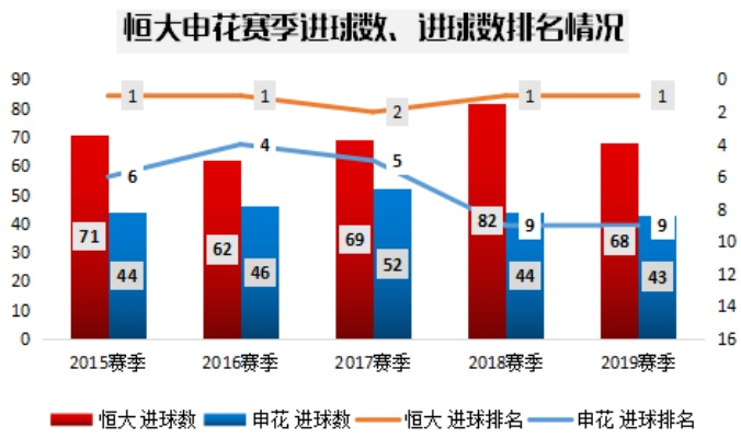 太平洋在线会员注册：恒大历年中超进球数 统计恒大队在中超赛季中的进球数据-第2张图片-www.211178.com_果博福布斯