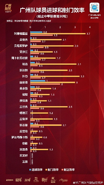 太平洋在线会员注册：恒大历年中超进球数 统计恒大队在中超赛季中的进球数据-第3张图片-www.211178.com_果博福布斯