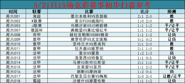 法甲竞猜攻略与方法分享（让你轻松成为法甲专家）-第3张图片-www.211178.com_果博福布斯