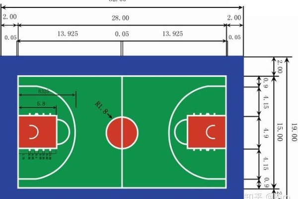 标准篮球场的尺寸及图解，篮球爱好者必看