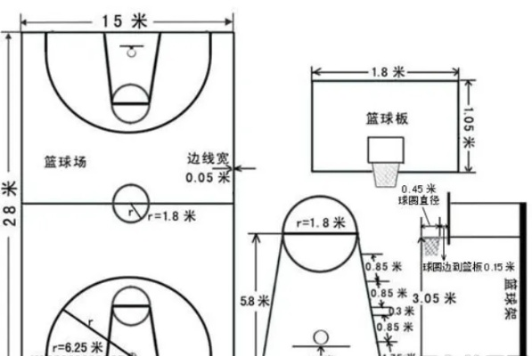 标准篮球场的尺寸及图解，篮球爱好者必看-第2张图片-www.211178.com_果博福布斯