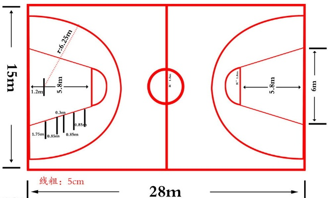 标准篮球场的尺寸及图解，篮球爱好者必看-第3张图片-www.211178.com_果博福布斯