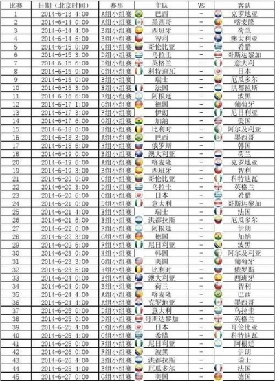 2010世界杯8强比分详情 2010世界杯8强比分详情分析