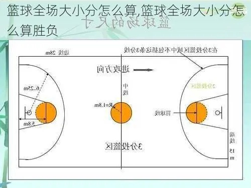 如何利用计算公式准确预测篮球比赛大小分