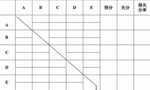 如何利用计算公式准确预测篮球比赛大小分-第2张图片-www.211178.com_果博福布斯