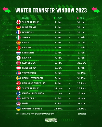 西甲冬窗是几月 详细解读西甲冬季转会窗口时间-第3张图片-www.211178.com_果博福布斯