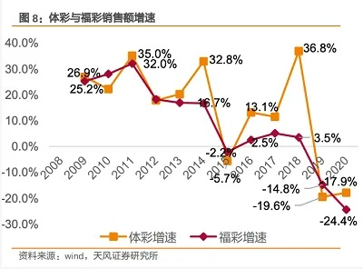 体彩欧洲杯销售量创新高 数据公布