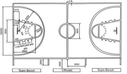 篮球场划线标准尺寸说明及其规定要求-第2张图片-www.211178.com_果博福布斯