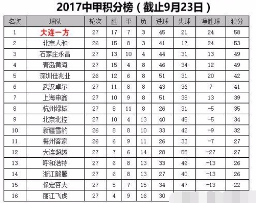 2015中超升降级制度 历年中超升降级球队-第1张图片-www.211178.com_果博福布斯