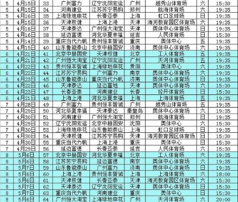 2015中超升降级制度 历年中超升降级球队-第3张图片-www.211178.com_果博福布斯