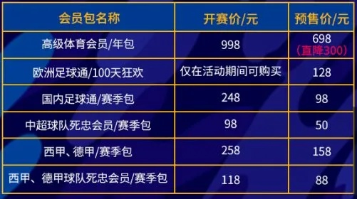 五大联赛球票价格一览，让你足不出户看遍顶级赛事-第2张图片-www.211178.com_果博福布斯