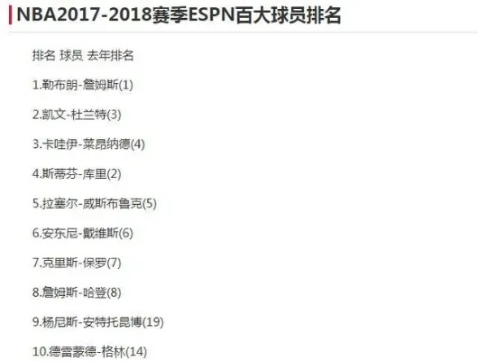 2017年NBA得分后卫排名，你最喜欢哪位球员？-第3张图片-www.211178.com_果博福布斯