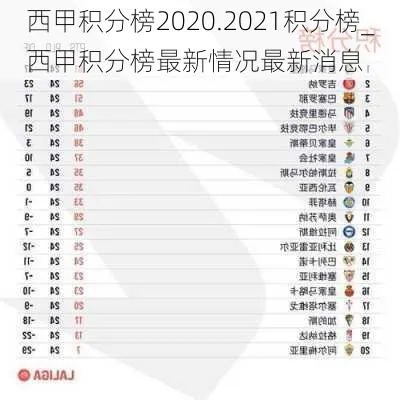 2020赛季西甲积分榜 最新战绩和排名-第3张图片-www.211178.com_果博福布斯