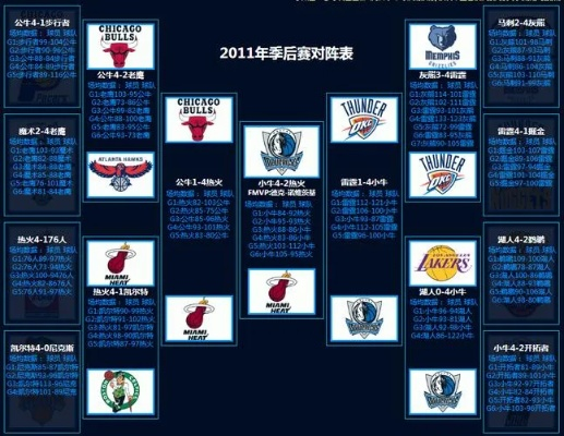 14-15nba常规赛什么时候开始 nba14-15常规赛排名