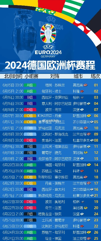 今天欧洲杯主场是谁 欧洲杯赛程安排-第3张图片-www.211178.com_果博福布斯