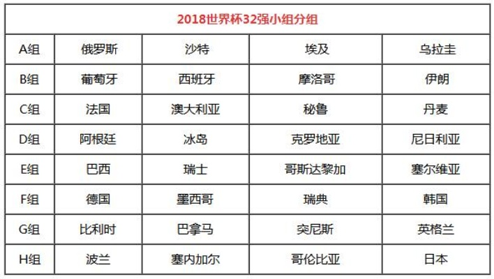 1998世界杯小组赛积分表 1998年世界杯小组分组