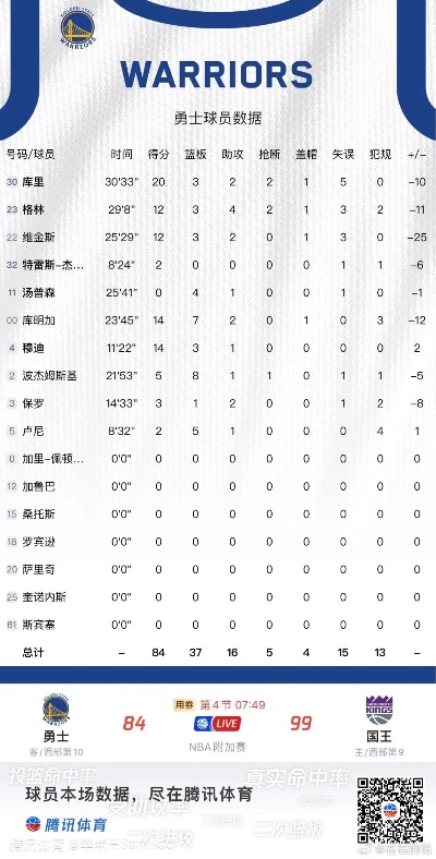 1月24日勇士vs国王广东体育 精彩对决即将上演-第3张图片-www.211178.com_果博福布斯