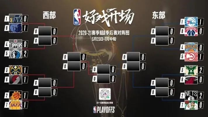 nba季后赛东部对阵图 nba季后赛东西部情况-第1张图片-www.211178.com_果博福布斯