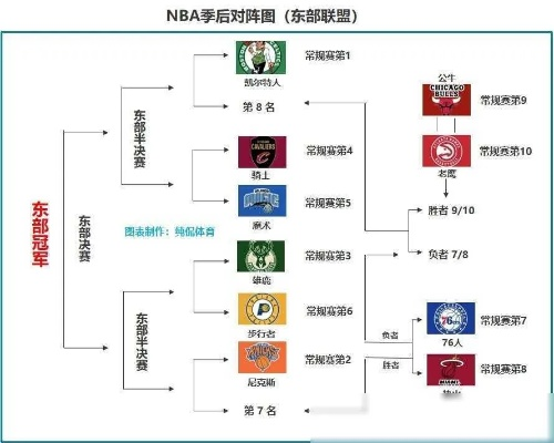 nba季后赛东部对阵图 nba季后赛东西部情况-第3张图片-www.211178.com_果博福布斯